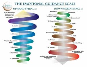 Emotional Guidance Scale | #AspireMag