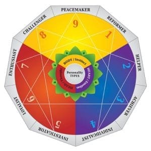 Unlock Your Leadership Potential with the Enneagram - Aspire Magazine