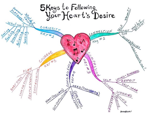 (C) 2021. Minette Riordan5 Keys for Following Your Heart’s Desire by Minette Riordan, Ph.D. | #AspireMag